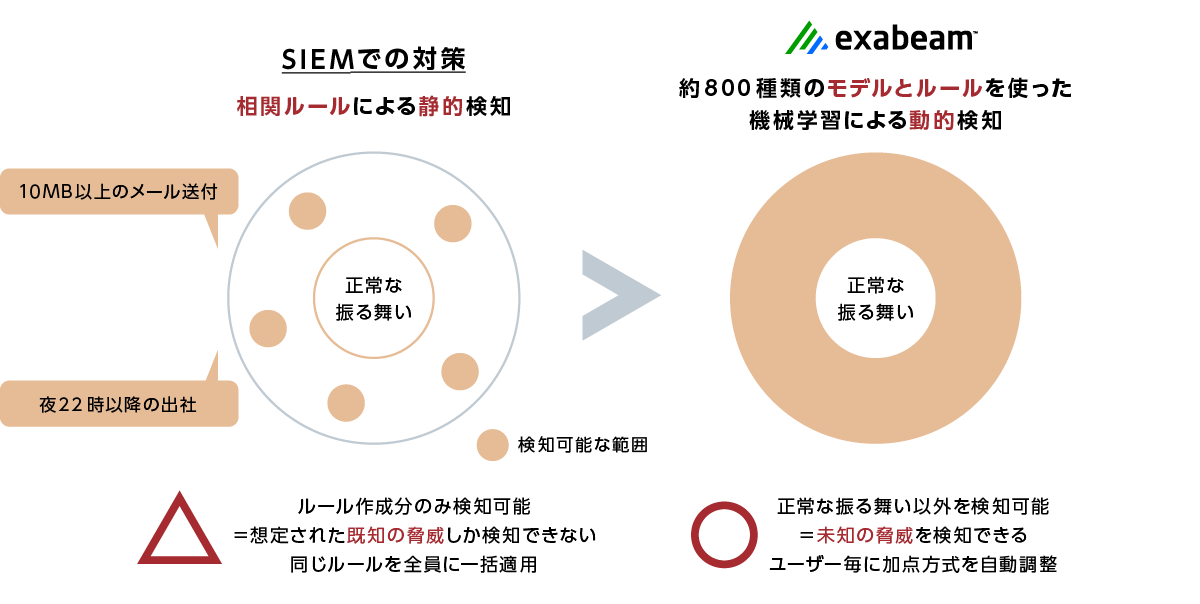 ②外部脅威対策の強化 －（1）対策粒度向上－