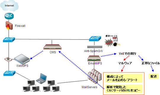 添付ファイルの検知