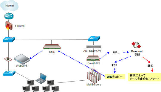 URL detection