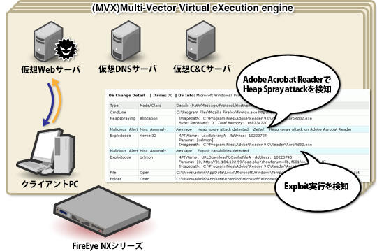 仮想実行エンジンMVX