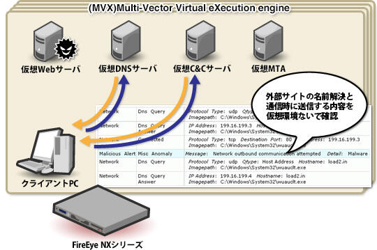 仮想実行エンジンMVX