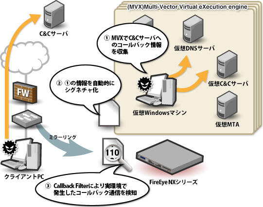 Advanced filters &amp; real-time information sharing (MPC)