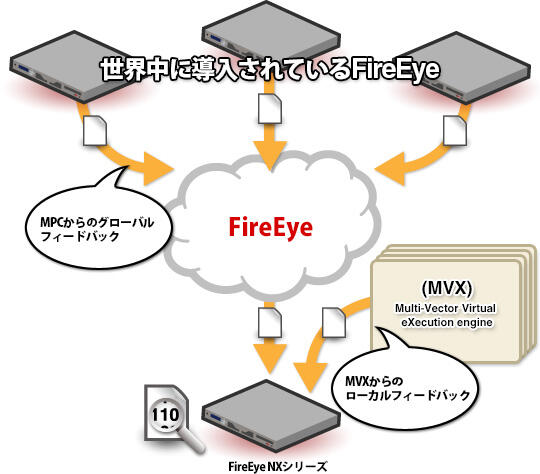 Advanced filters &amp; real-time information sharing (MPC)