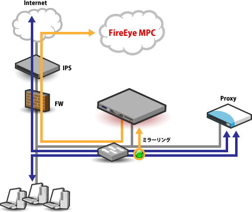 高度なフィルタ＆リアルタイムな情報共有（MPC）