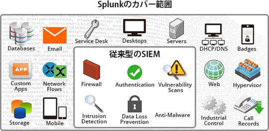 SIEM機能について