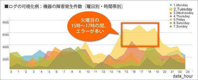 障害発生を招く諸条件を予測し、トラブルを未然に防ぐ