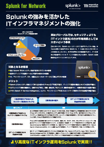 SplunkはITインフラマネジメント