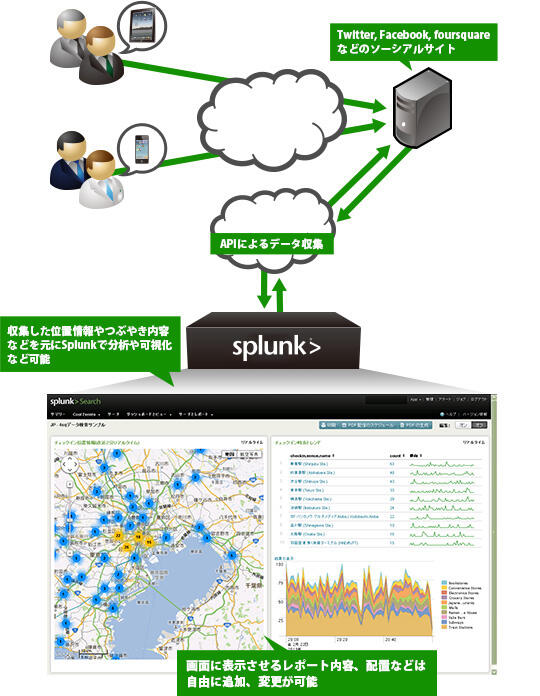 ソーシャルデータの活用