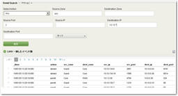 Easy analysis with form search function