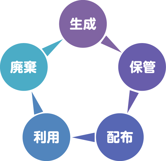 HSMって一体なに？- 暗号鍵の金庫