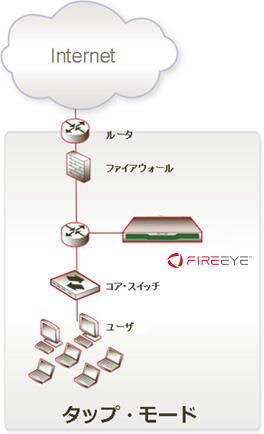 Provides various deployment methods