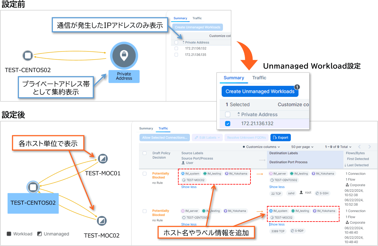 Unmanaged Workload設定
