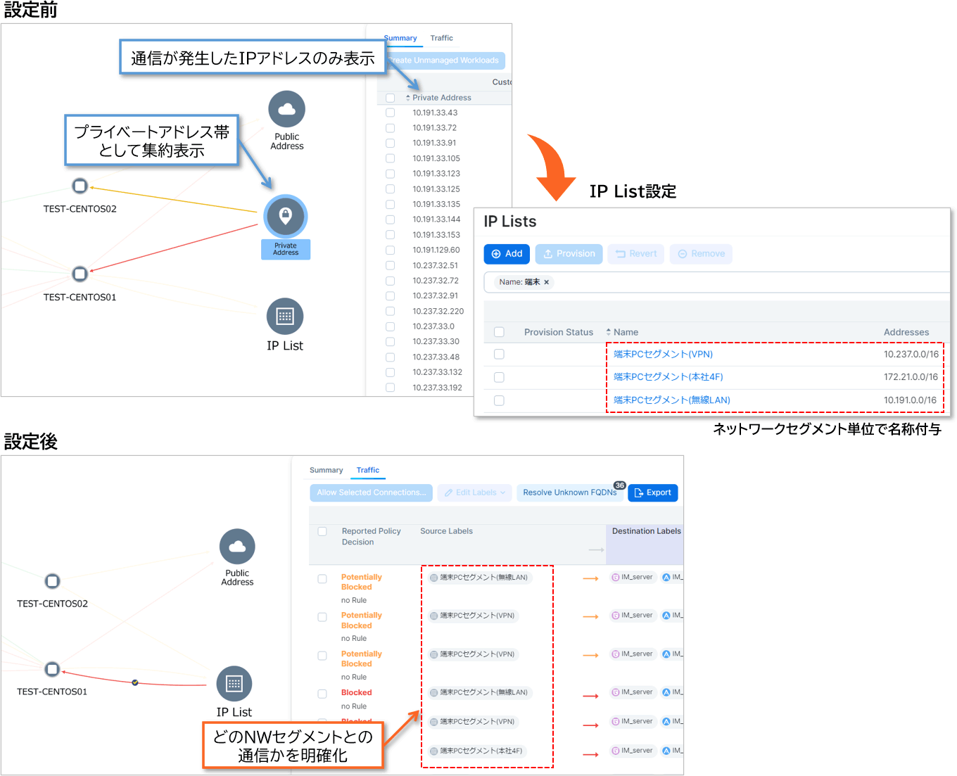 IP List設定