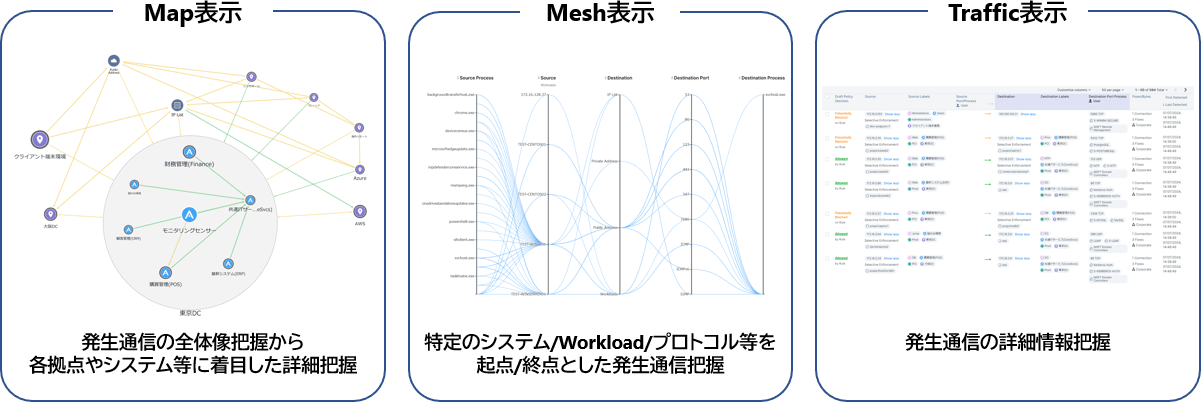 Illumio Coreにおける通信可視化:3つの表示形式