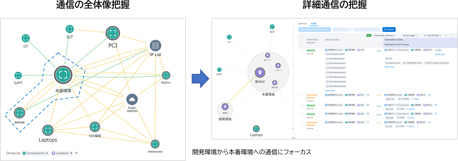 Map表示