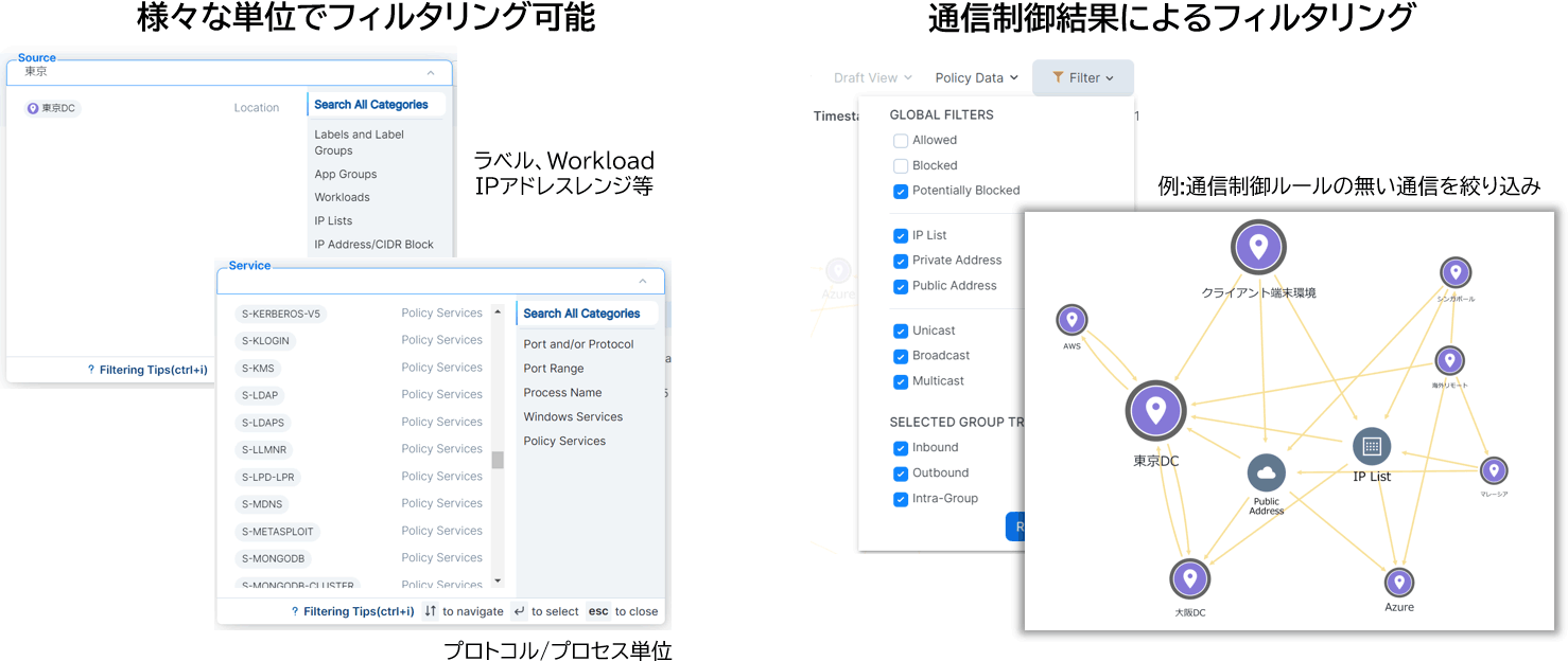 Map表示