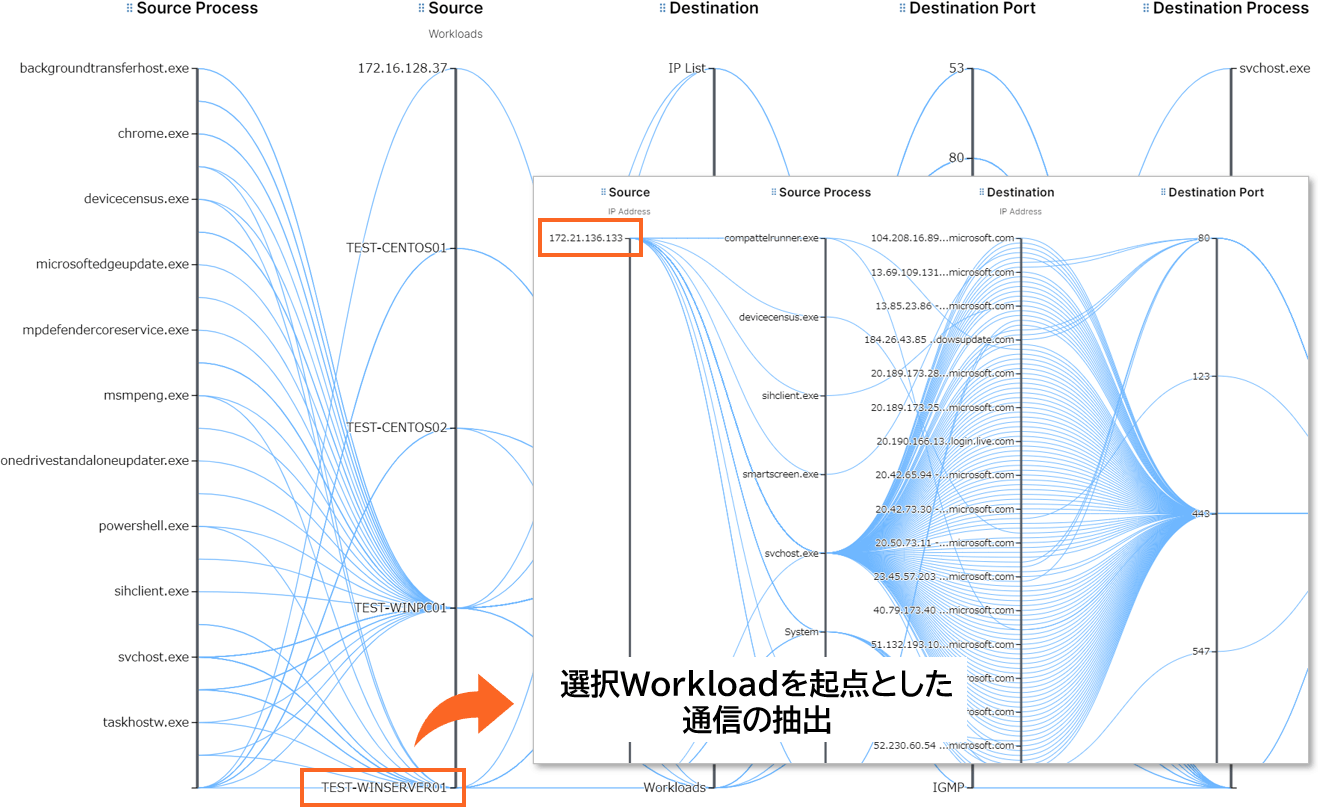 Mesh表示