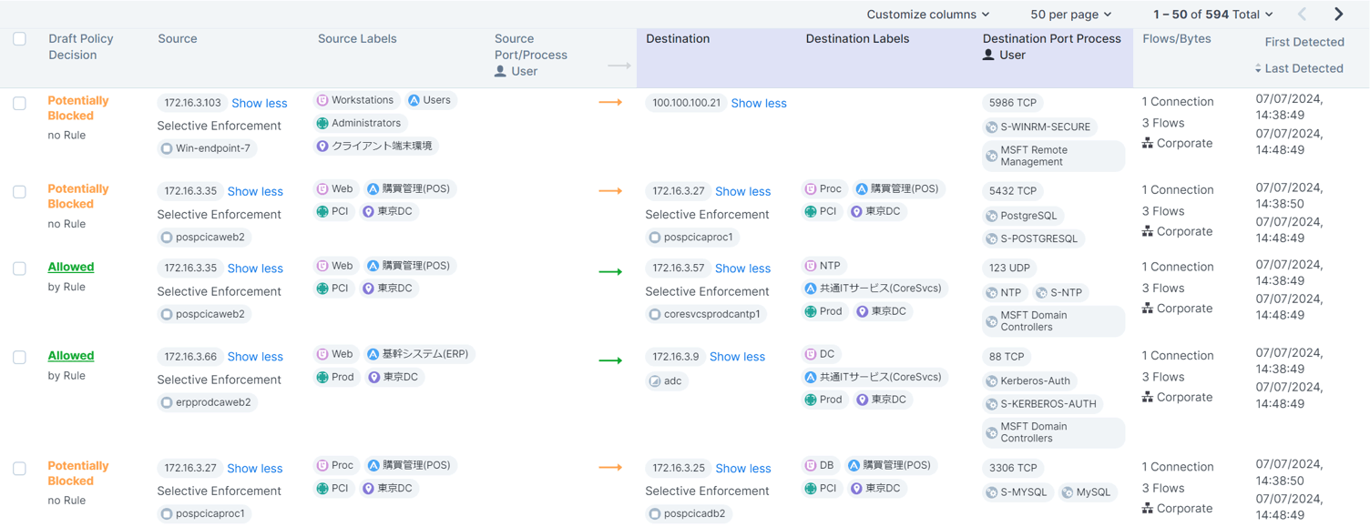 Traffic表示: