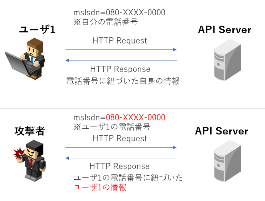 APIセキュリティはなぜ重要か