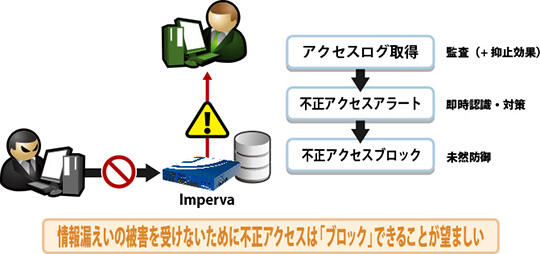 データベースセキュリティを向上させる3つのポイント