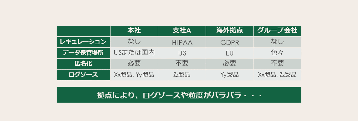 不規則なログソースからフォレンジックを行う難しさ