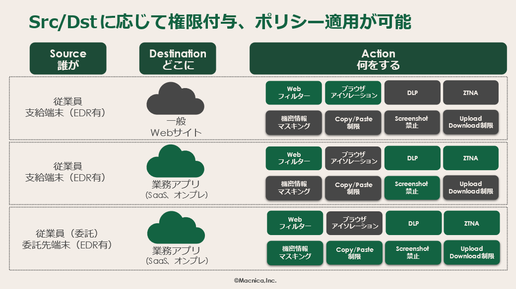 ラストマイルもログ収集可能