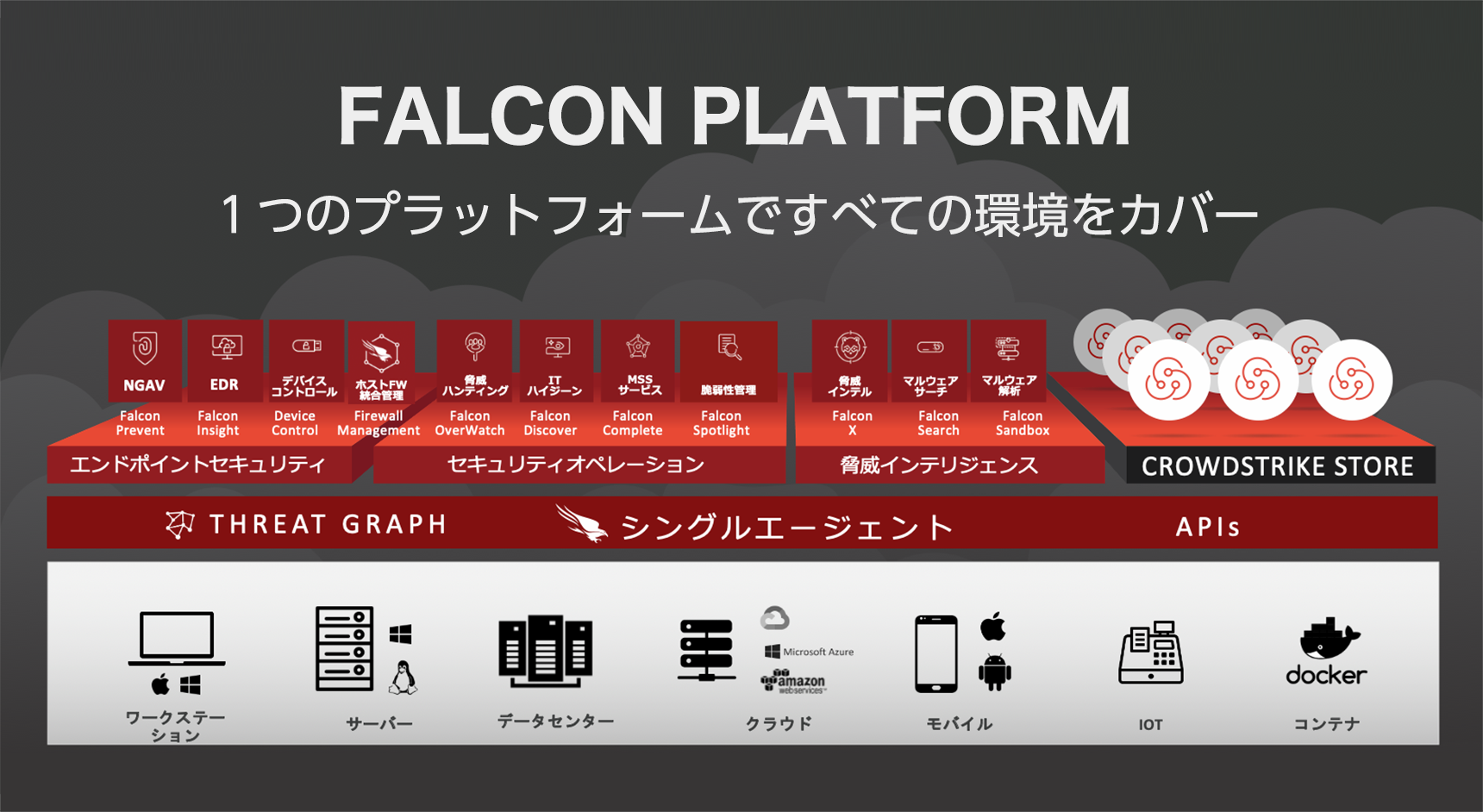 一つのプラットフォームで全ての環境をカバー