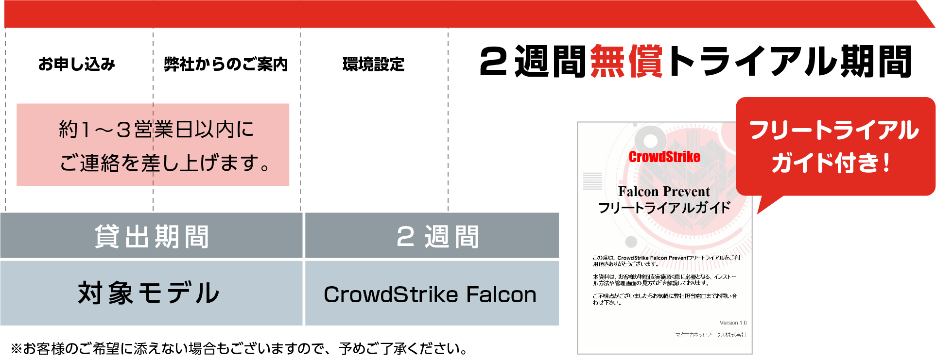 一つのプラットフォームで全ての環境をカバー