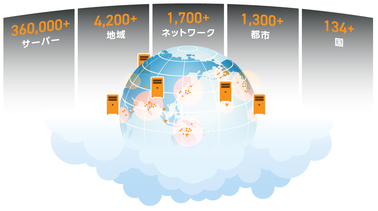 Akamai Connected Cloudの規模と信頼性