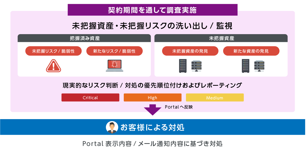 サービス全体イメージ