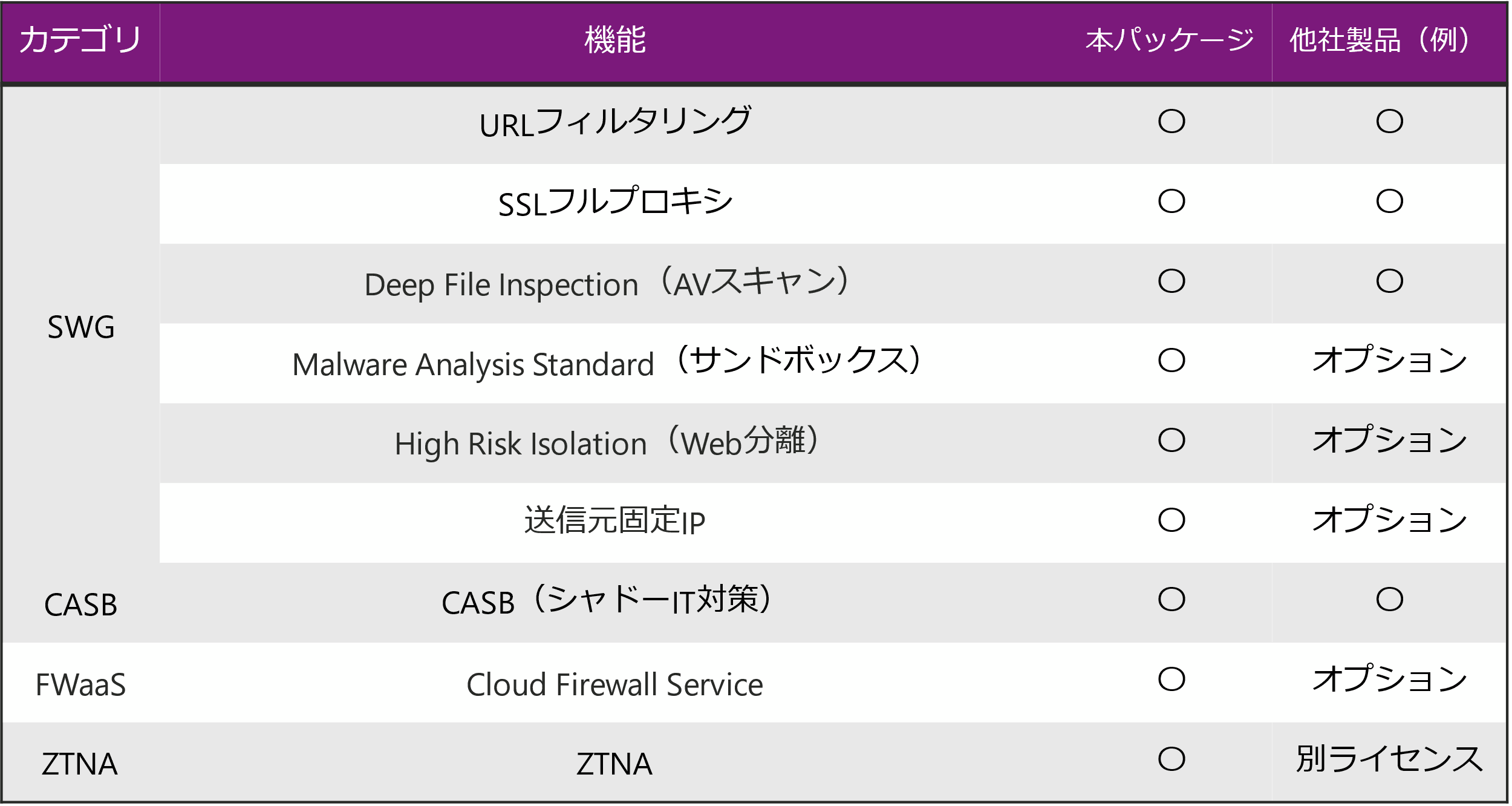 マクニカ　クラウドセキュリティセキュリティパッケージ