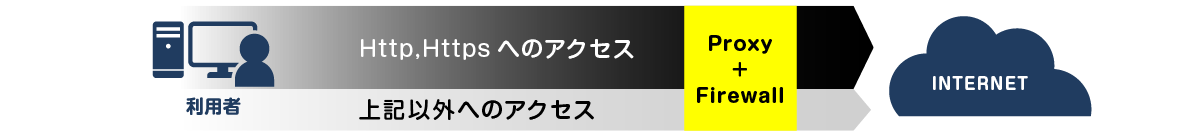 クラウドファイアウォール