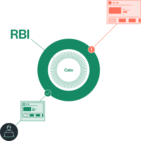 Cato RBIは未分類のサイトからユーザのブラウザを無害化します。