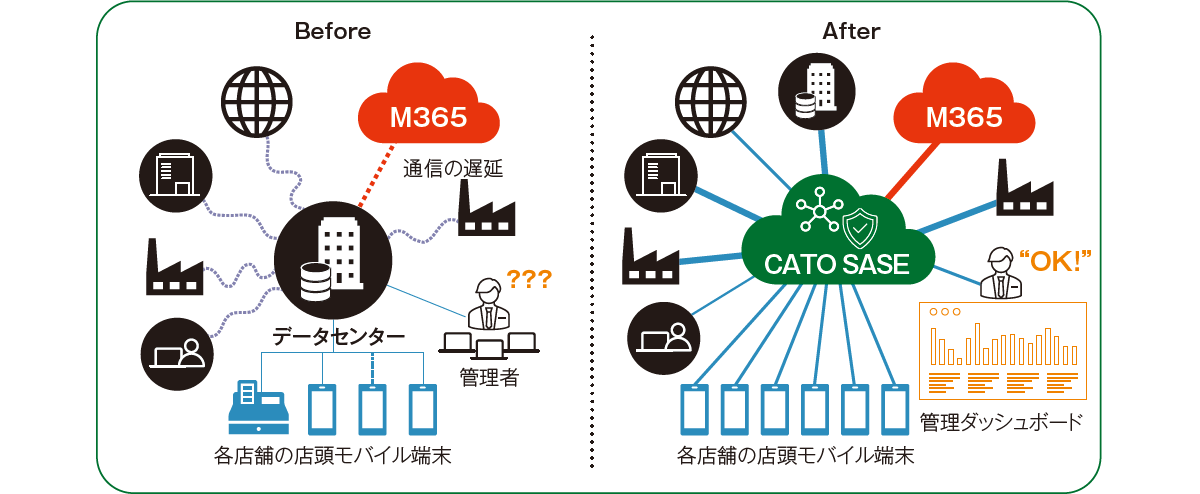 [Effects of implementation] By introducing Cato, operations are integrated, speed is improved, and real-time situation confirmation is possible.