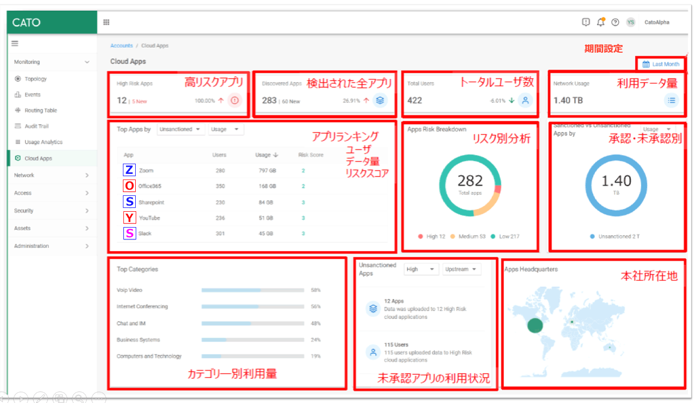 Cato CASB シャドーIT対策ダッシュボード