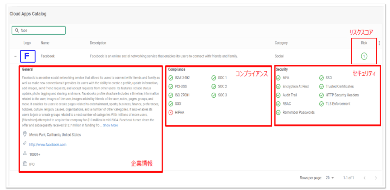 Cato CASB Cloud Application Catalog