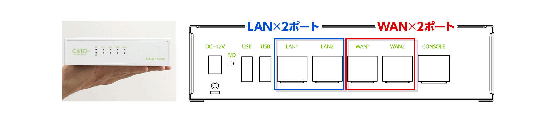 Cato Socket SD-WAN connection device