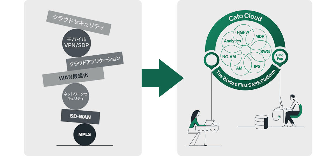 セキュリティをクラウドで統合管理する、Cato SASE クラウド