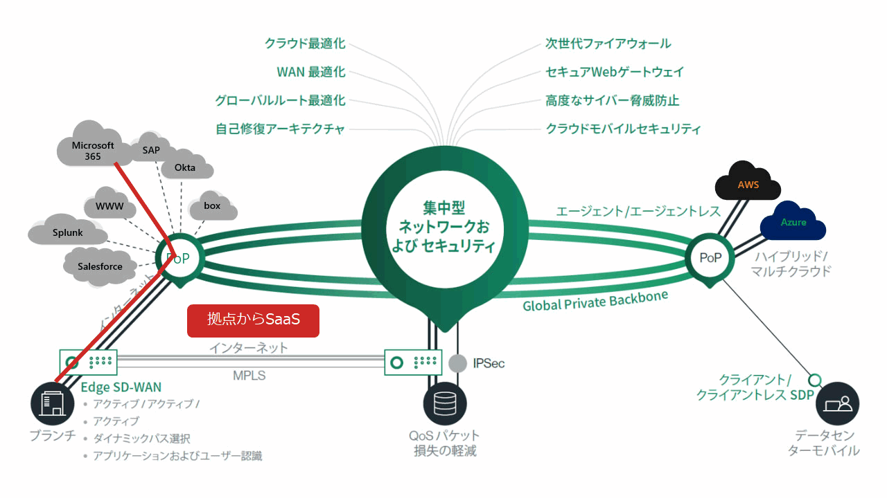 拠点間通信もSDP/ZTNAもサポートする、Cato SASE クラウド