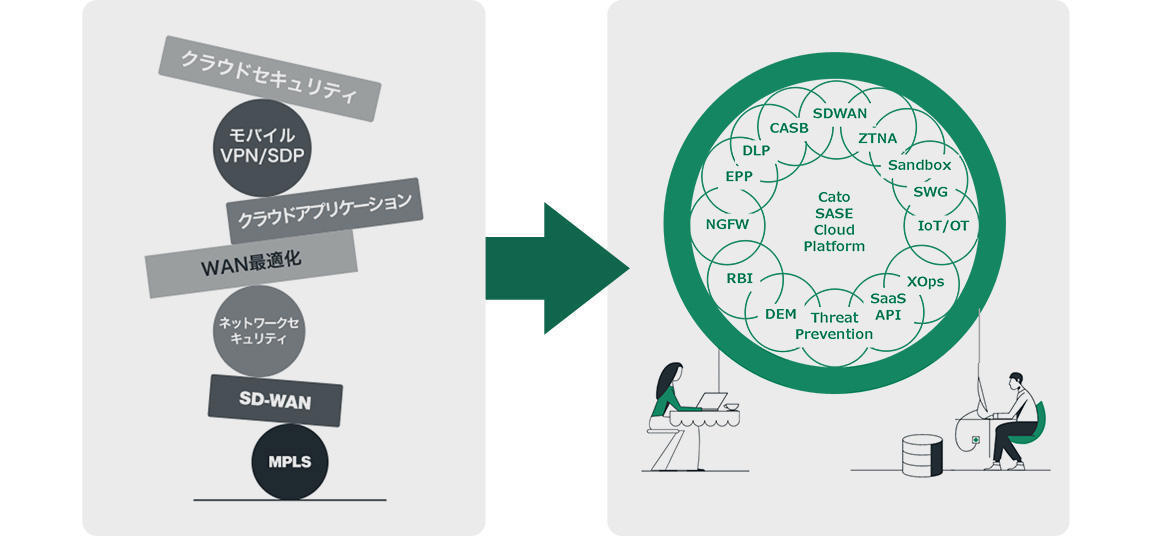 Cato SASE Cloud　セキュリティ概要