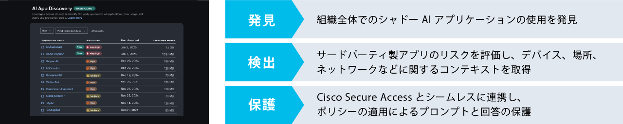 ①AI Access