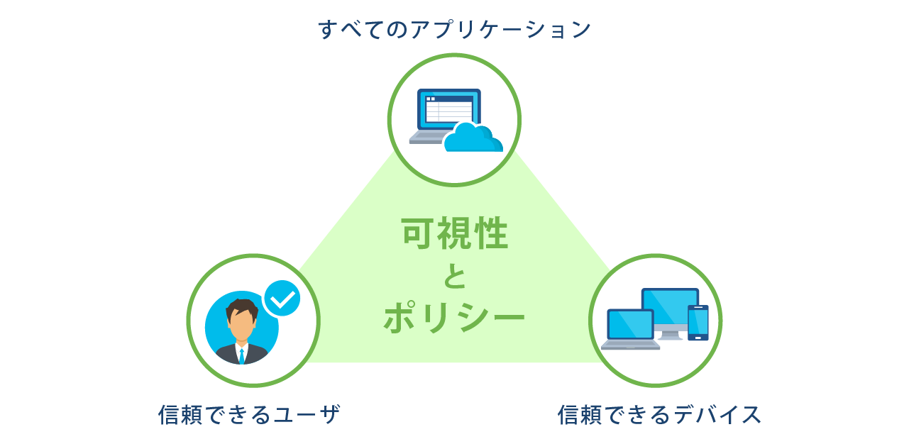 Cisco Duo