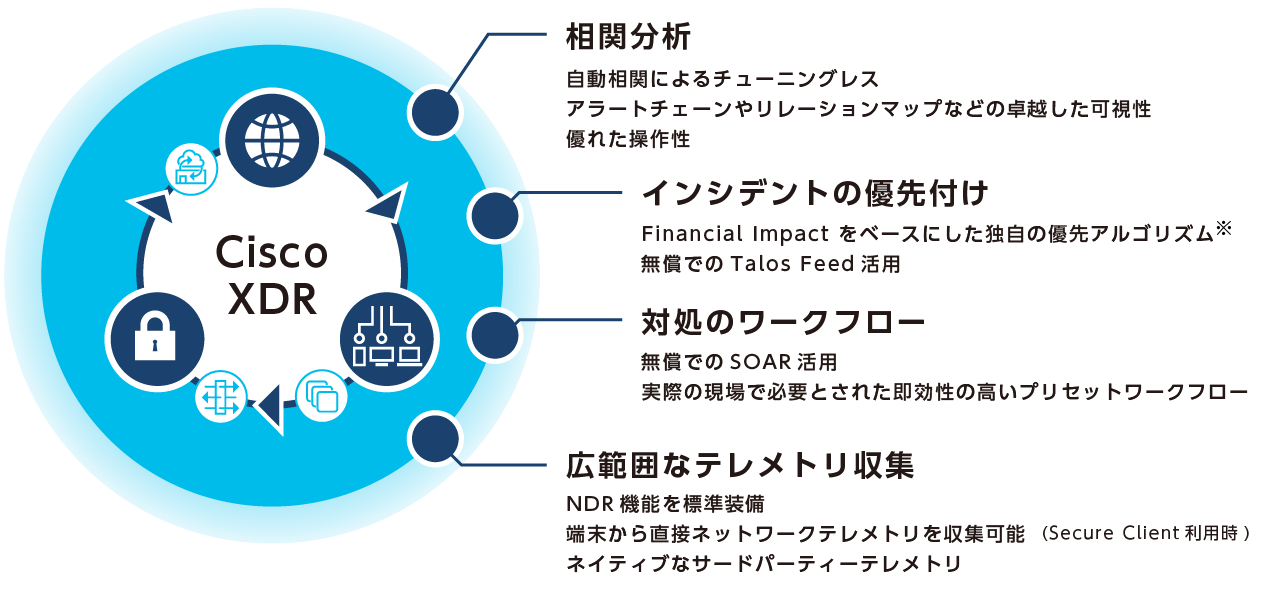 Cisco XDRの特長