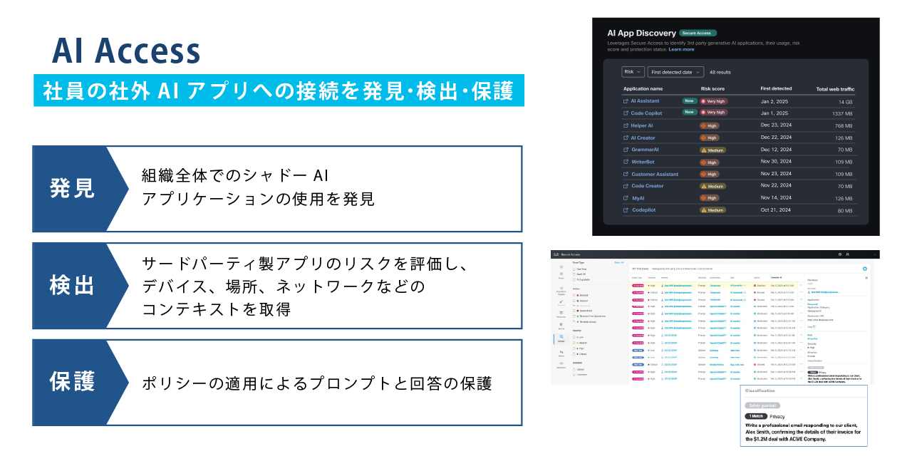 ②社員の管理外のAI アプリへの接続(シャドーAI)を発見・検出・保護