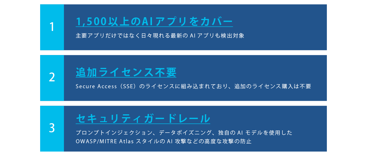 AI Accessの強み