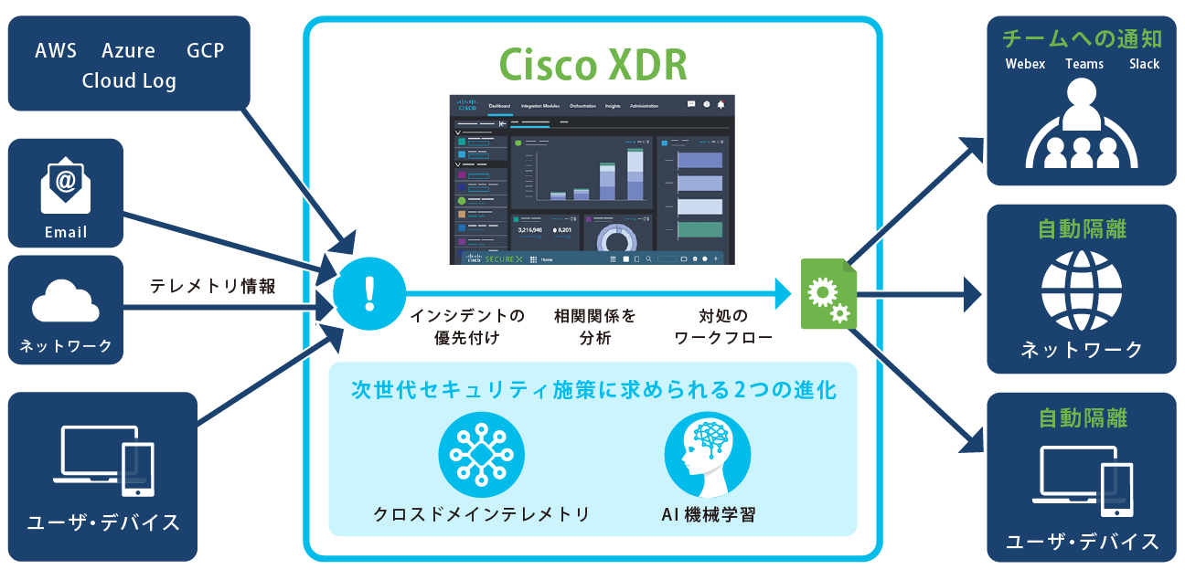 3. 信頼性と実績