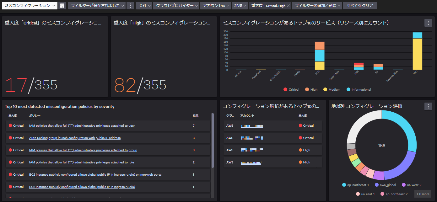 Horizon（CSPM：Cloud Security Posture Management）