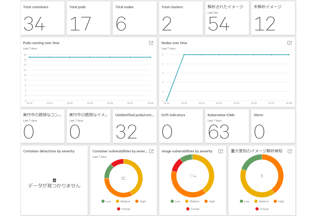 CWP（Cloud Workload Protection）