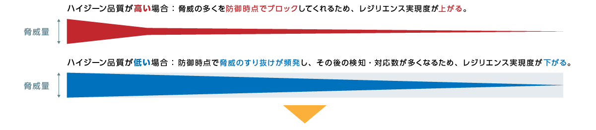 ITハイジーンへの注目