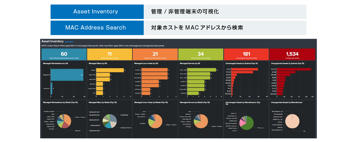 ②管理/非管理端末の可視化